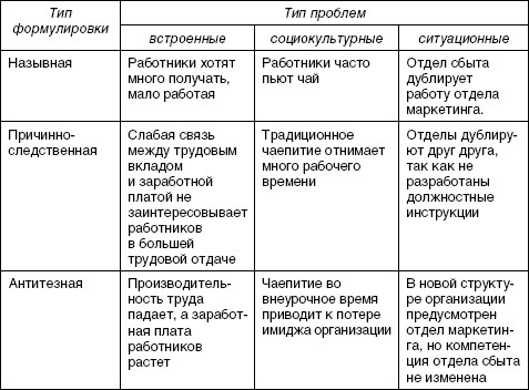 Стратегический менеджмент: учебное пособие i_001.jpg