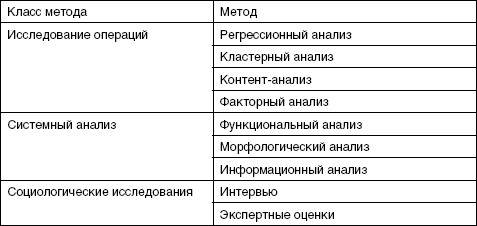 Стратегический менеджмент: учебное пособие i_002.jpg