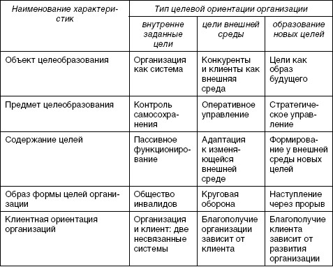Стратегический менеджмент: учебное пособие i_003.jpg