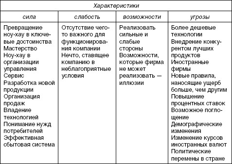 Стратегический менеджмент: учебное пособие i_054.jpg