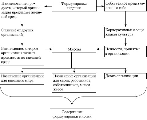 Стратегический менеджмент: учебное пособие i_058.jpg