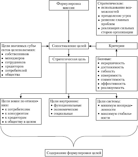 Стратегический менеджмент: учебное пособие i_060.jpg