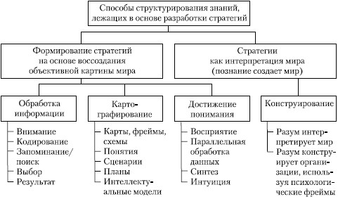 Стратегический менеджмент: учебное пособие i_063.jpg