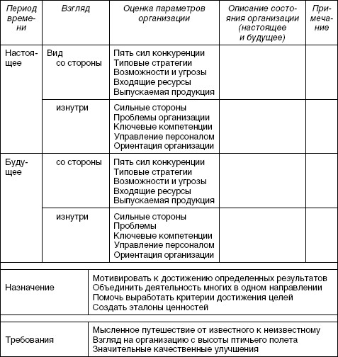 Стратегический менеджмент: учебное пособие i_066.jpg
