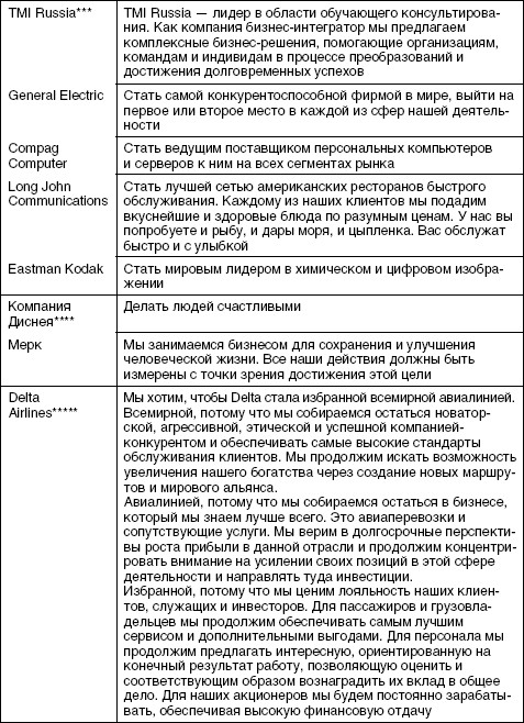 Стратегический менеджмент: учебное пособие i_068.jpg