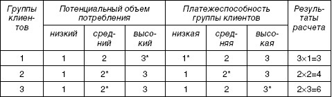 Стратегический менеджмент: учебное пособие i_069.jpg