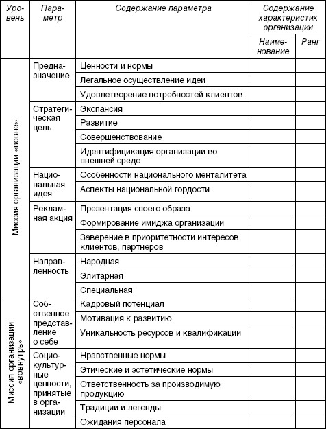 Стратегический менеджмент: учебное пособие i_071.jpg