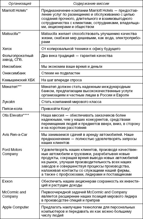 Стратегический менеджмент: учебное пособие i_073.jpg