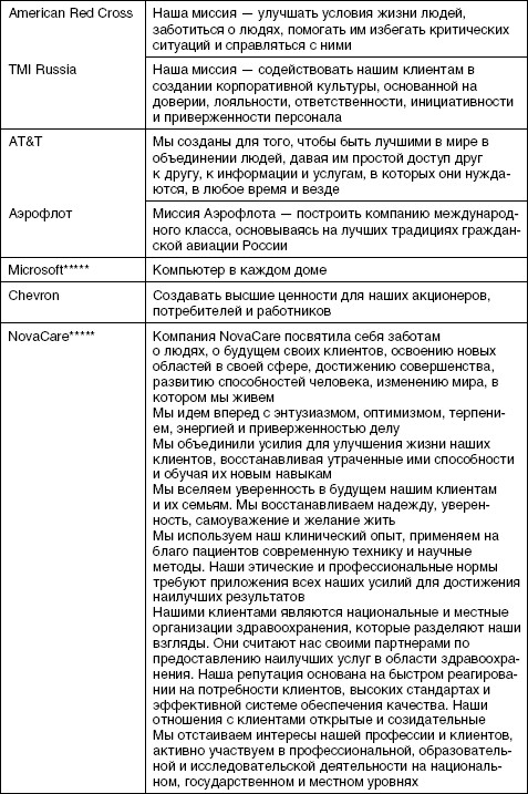Стратегический менеджмент: учебное пособие i_074.jpg