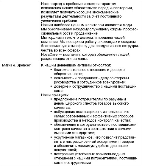 Стратегический менеджмент: учебное пособие i_075.jpg