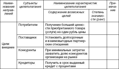 Стратегический менеджмент: учебное пособие i_076.jpg