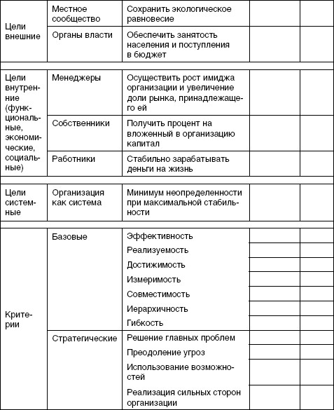 Стратегический менеджмент: учебное пособие i_077.jpg