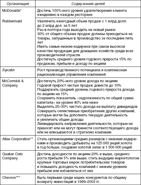 Стратегический менеджмент: учебное пособие i_078.jpg