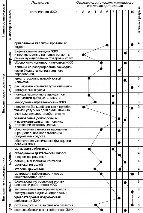 Стратегический менеджмент: учебное пособие i_079.jpg