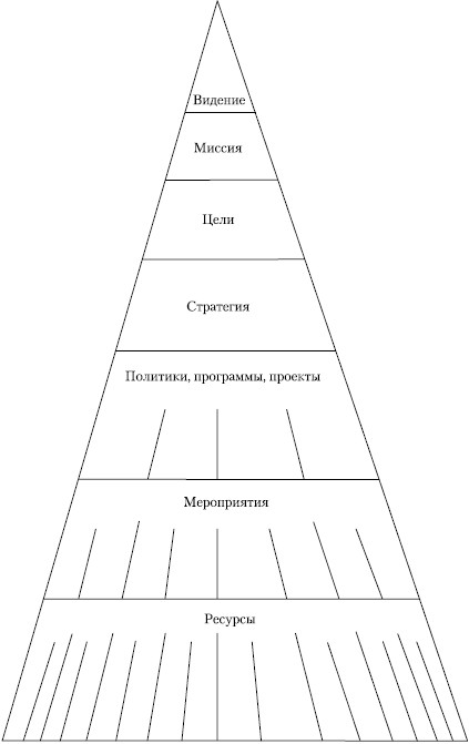 Стратегический менеджмент: учебное пособие i_081.jpg