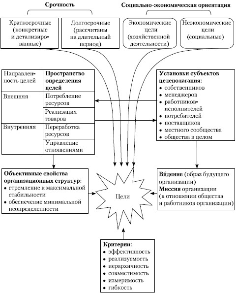 Стратегический менеджмент: учебное пособие i_005.jpg