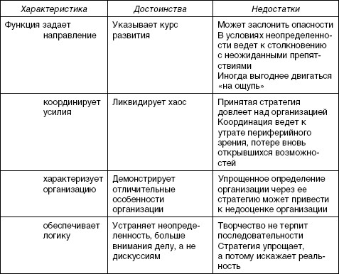 Стратегический менеджмент: учебное пособие i_006.jpg