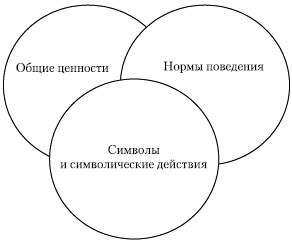 Стратегический менеджмент: учебное пособие i_082.jpg