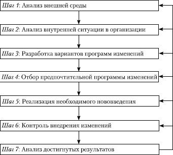 Стратегический менеджмент: учебное пособие i_083.jpg