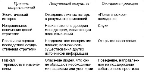 Стратегический менеджмент: учебное пособие i_084.jpg