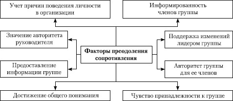 Стратегический менеджмент: учебное пособие i_085.jpg