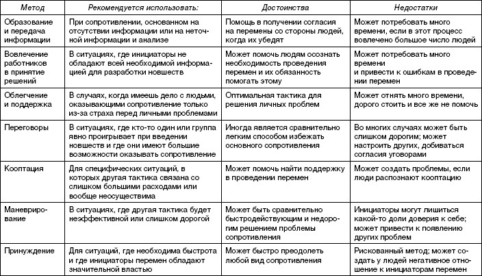 Стратегический менеджмент: учебное пособие i_086.jpg
