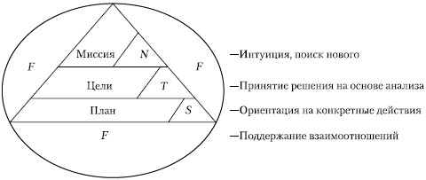 Стратегический менеджмент: учебное пособие i_090.jpg