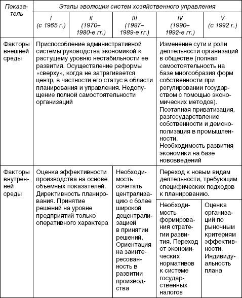 Стратегический менеджмент: учебное пособие i_091.jpg