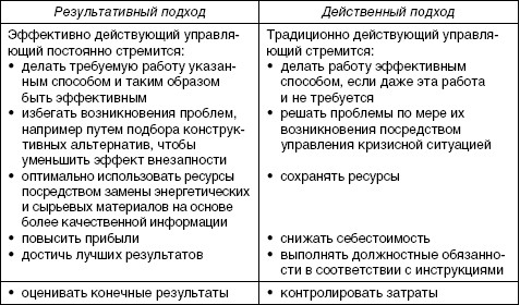 Стратегический менеджмент: учебное пособие i_094.jpg