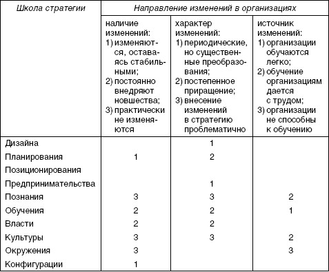 Стратегический менеджмент: учебное пособие i_007.jpg