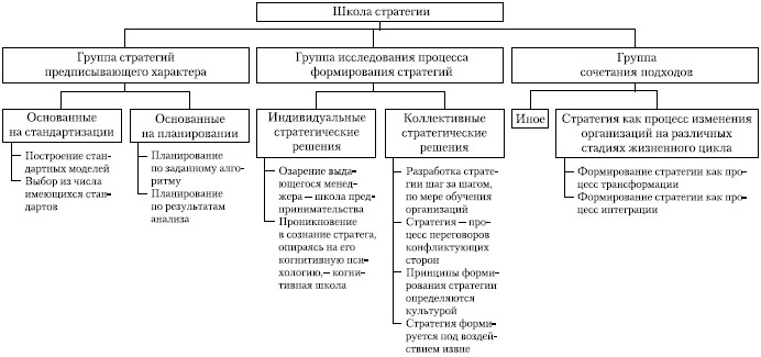 Стратегический менеджмент: учебное пособие i_008.jpg
