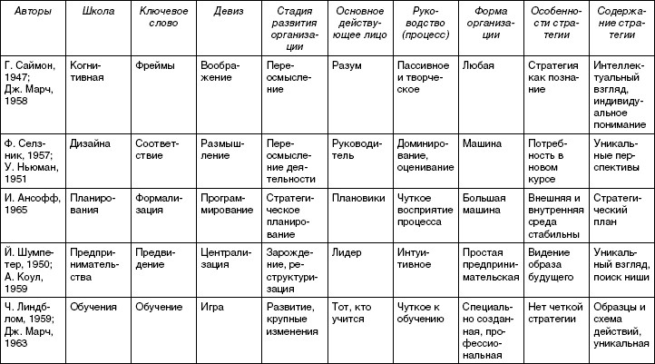 Стратегический менеджмент: учебное пособие i_009.jpg