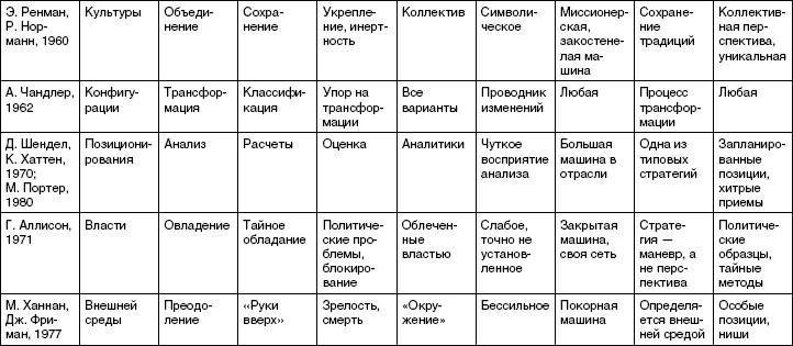 Стратегический менеджмент: учебное пособие i_010.jpg