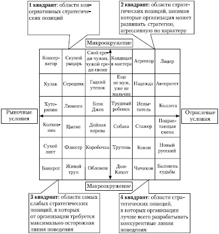 Стратегический менеджмент: учебное пособие i_099.jpg