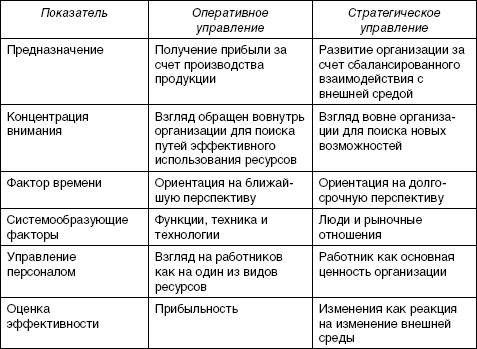 Стратегический менеджмент: учебное пособие i_011.jpg