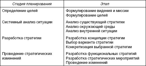 Стратегический менеджмент: учебное пособие i_012.jpg