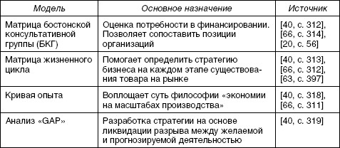 Стратегический менеджмент: учебное пособие i_020.jpg
