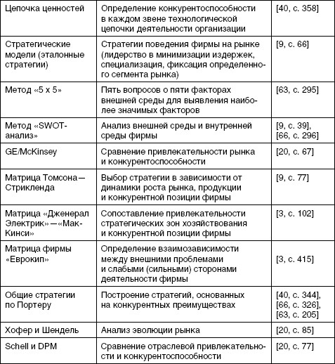 Стратегический менеджмент: учебное пособие i_022.jpg