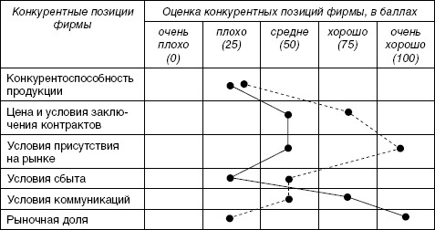 Стратегический менеджмент: учебное пособие i_023.jpg