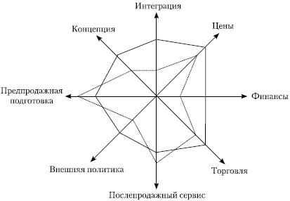 Стратегический менеджмент: учебное пособие i_024.jpg