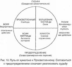 Джейк Хорсли - Воин Матрицы pic_8.jpg