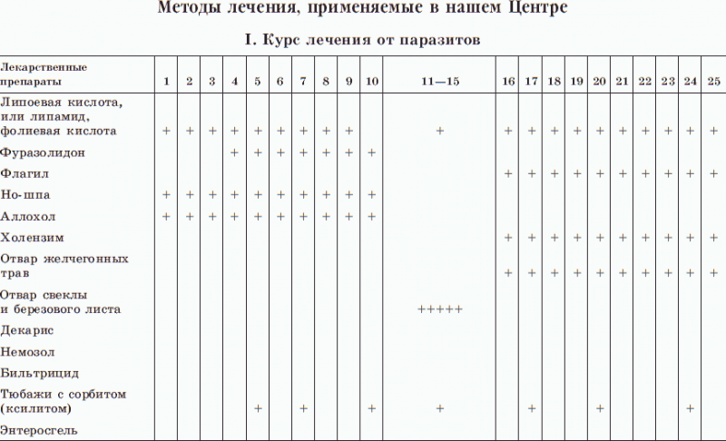 Новые тайны нераспознанных диагнозов. Книга 3 _13.png