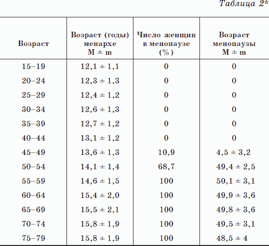 Новые тайны нераспознанных диагнозов. Книга 3 _03.png