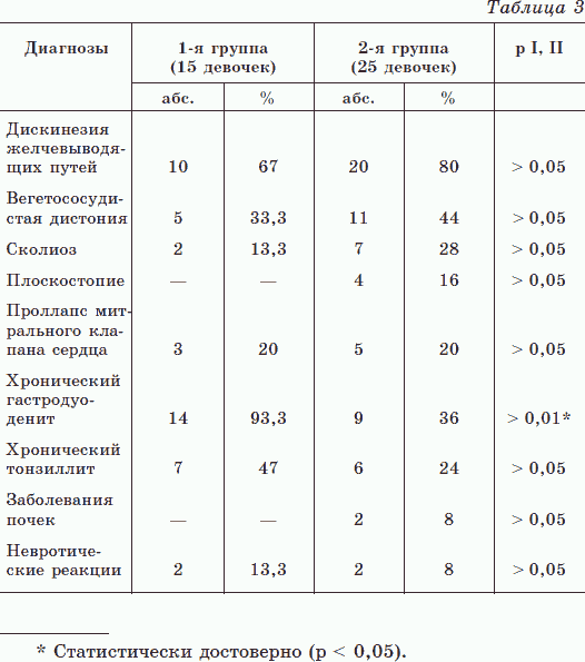 Новые тайны нераспознанных диагнозов. Книга 3 _04.png