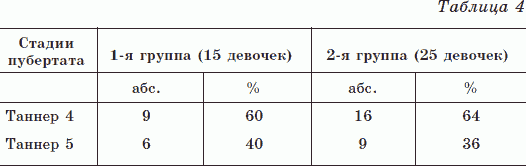 Новые тайны нераспознанных диагнозов. Книга 3 _05.png