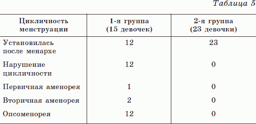 Новые тайны нераспознанных диагнозов. Книга 3 _06.png
