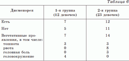 Новые тайны нераспознанных диагнозов. Книга 3 _07.png
