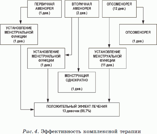 Новые тайны нераспознанных диагнозов. Книга 3 _12.png