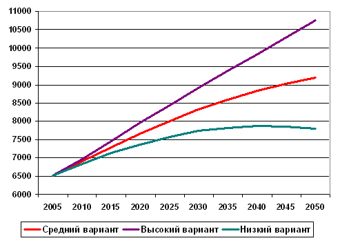 Россия в мировом демографическом контексте Any2FbImgLoader3