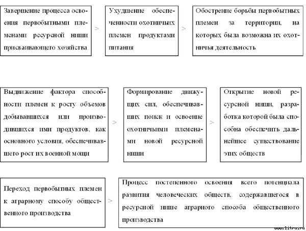 Экономические институты: возникновение и развитие _3_1.jpg